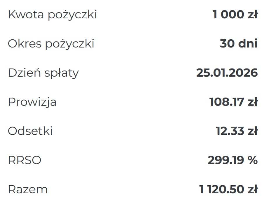 Przykładowy koszt chwilówki i wyliczone RRSO