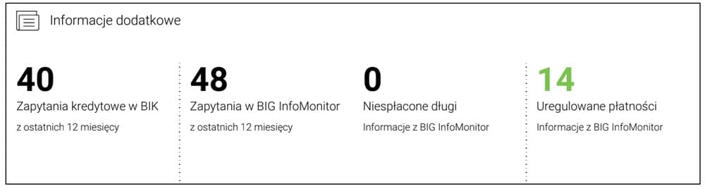 fragment raportu BIK pokazujący ilość zapytań kredytowych