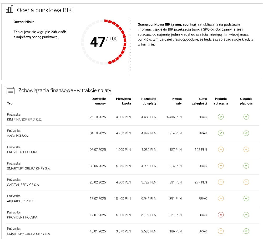 Konsolidacja chwilówek z takim scoringiem BIK jak 47 punktów nie jest możliwa - fragment raportu BIK