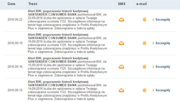 Przykładowy Alert BIK z ostrzeżeniem o opóźnieniu w płatności raty