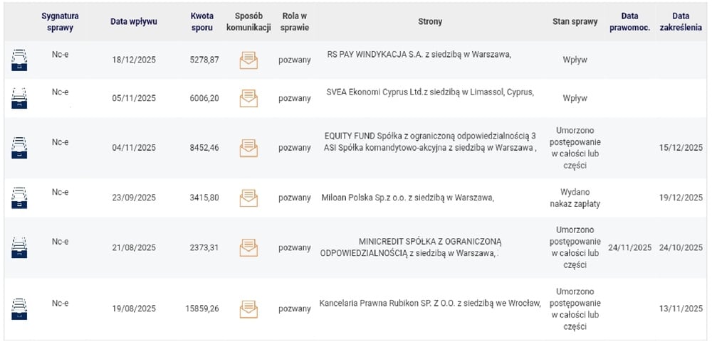 Tabela z informacjami o sprawach w EPU