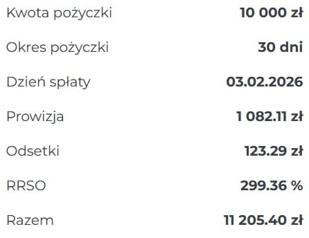Tabela kosztów Vivigo - symulacja kosztów rolowania pożyczki na kwotę 10000 zł