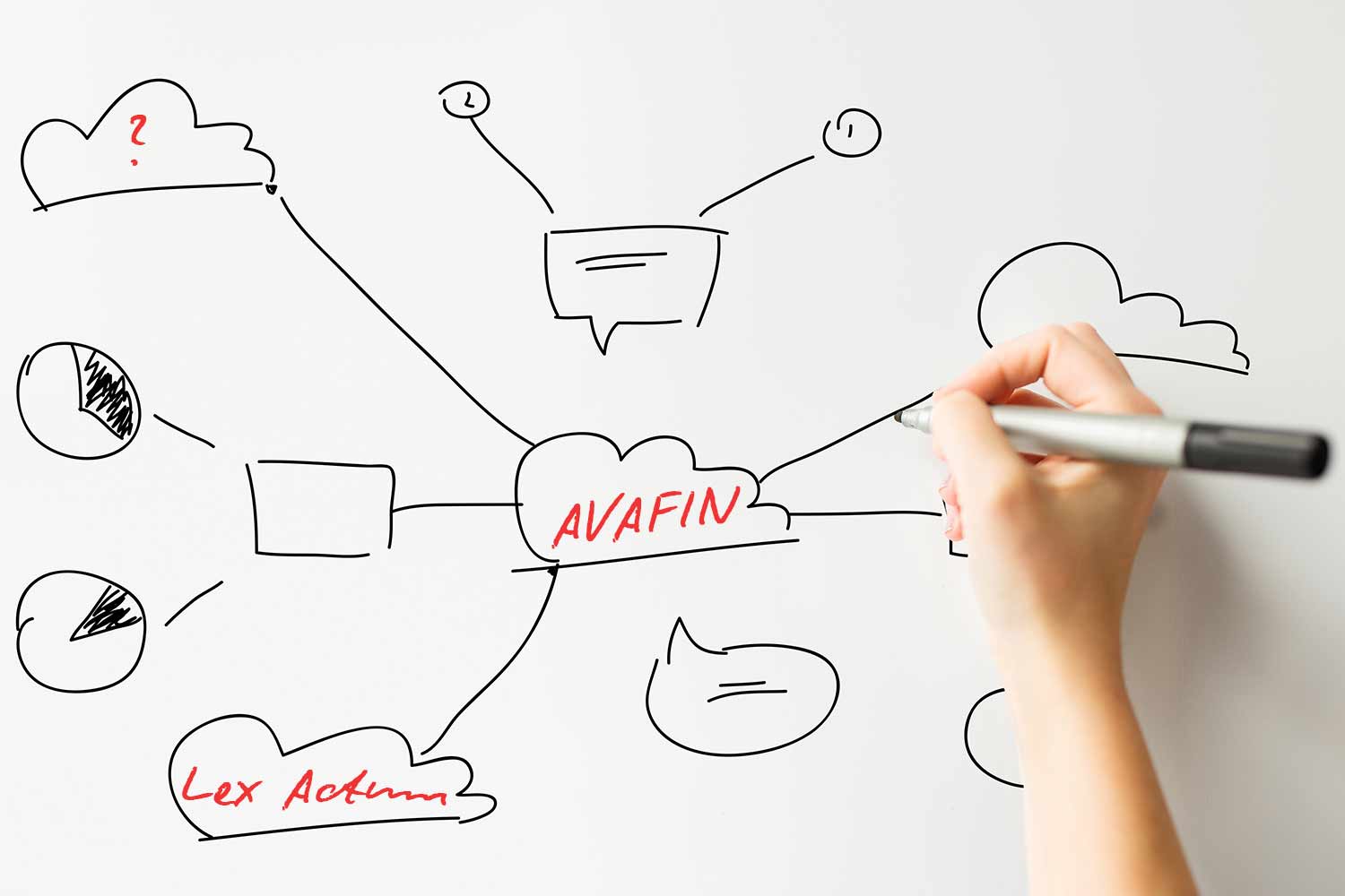 avafin lex actum | Dostałeś pismo od "Kancelarii Prawno-Windykacyjnej Lex Actum w imieniu Innovatio Risk Solutions Limited"? Brzmi groźnie? Kancelaria prawna. Malta. Windykacja. Nagłówek na piśmie: "Ostateczne wezwanie do zapłaty" budzi strach?