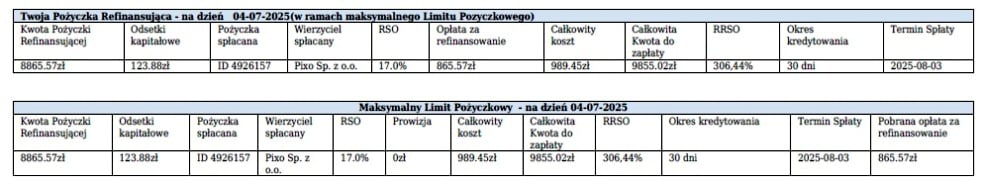 Przykład umowy pożyczki refinansującej PIXO Smartpożyczka z widoczną kwotą 8000 zł i kosztami refinansowania 960 zł pokazujący mechanizm przedłużania terminu spłaty chwilówki