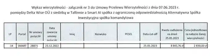Fragment umowy cesji pokazujący cenę zakupu wierzytelności przez polską grupę kapitałową od DeltaWise – widoczna kwota stanowiąca 32% wartości nominalnej długu